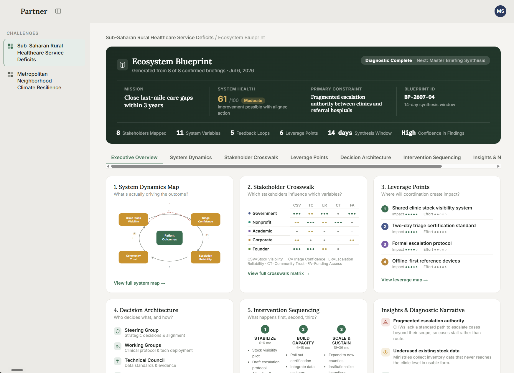 Screenshot: Blueprint ecosystem mapping